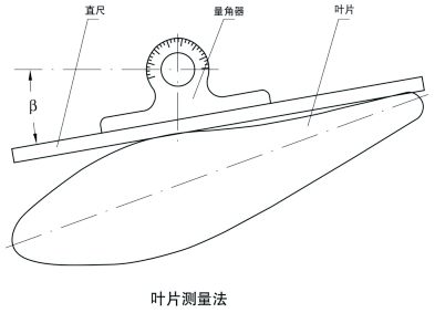 LF轴流风机——风机叶片安装角测量示意图