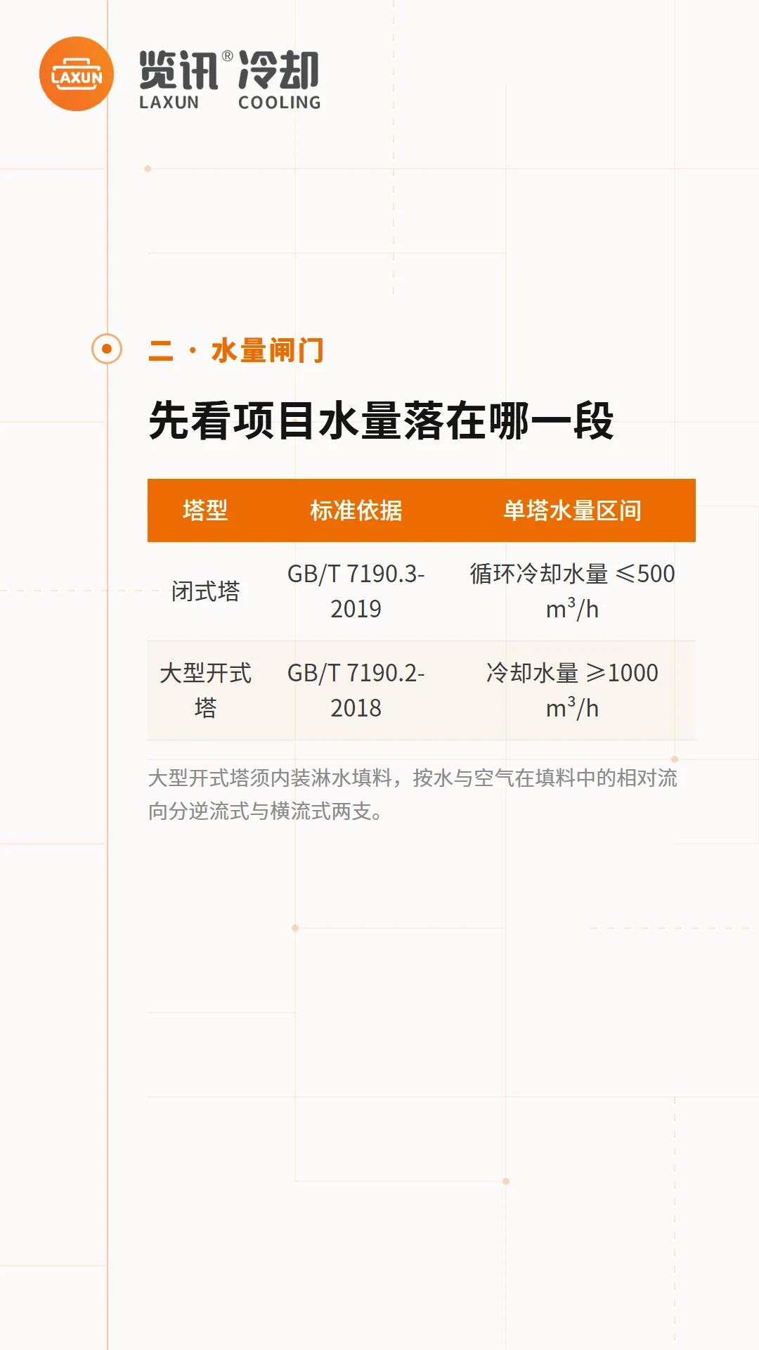 闭式塔与大型开式塔的标准依据及单塔水量区间对照表