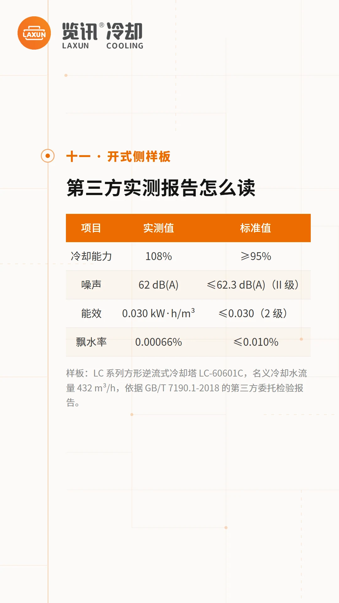 LC系列开式塔第三方检测报告四项实测值与标准值对照表