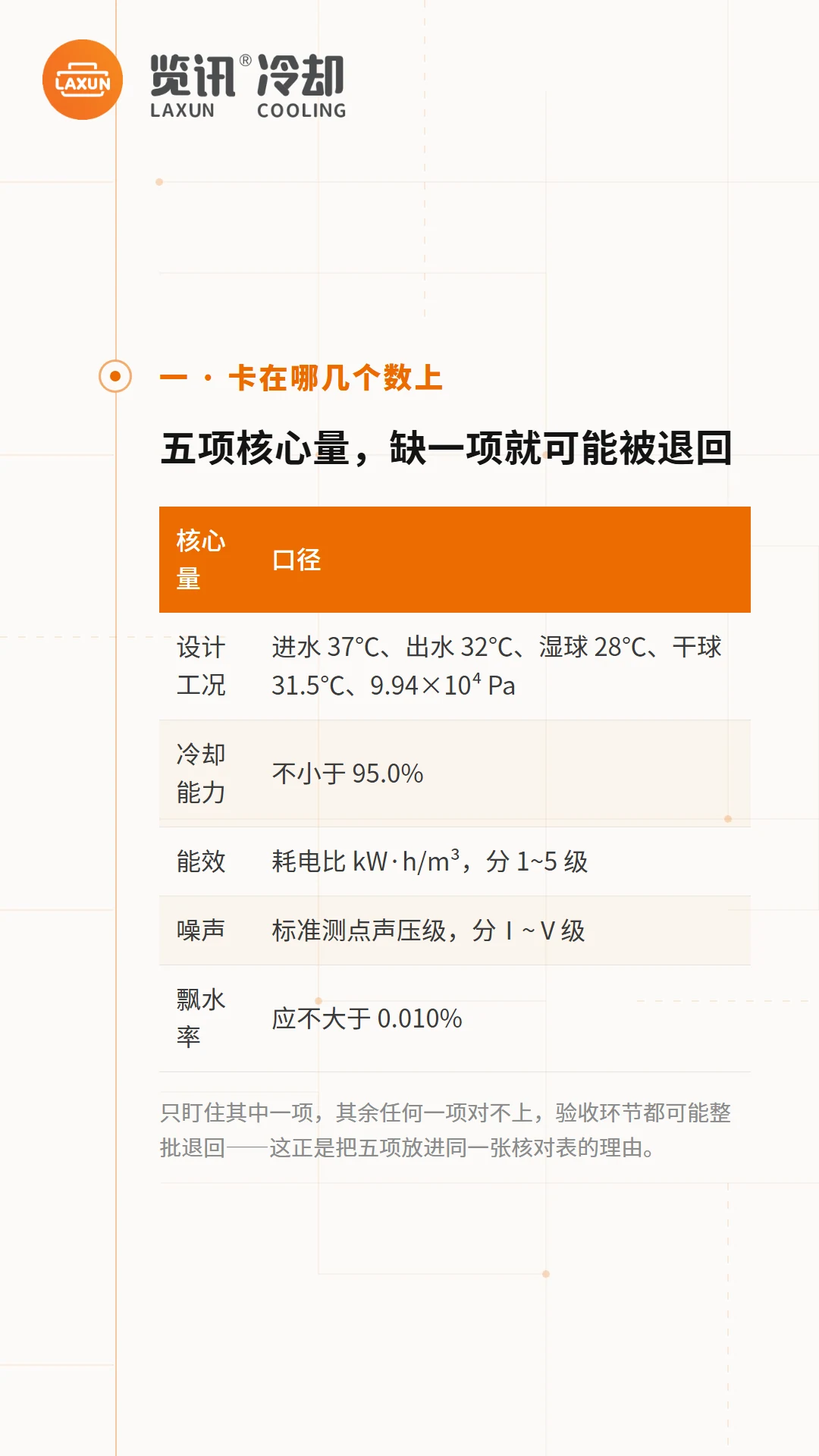 设计工况、冷却能力、能效、噪声、飘水率五项核心量口径表