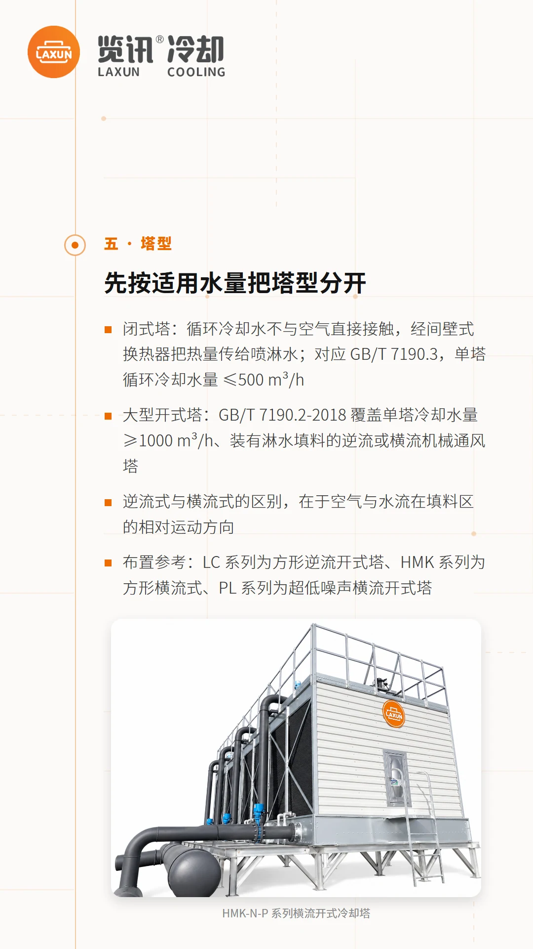 闭式塔与大型开式塔按适用水量划分，附HMK-N-P横流开式塔实物图
