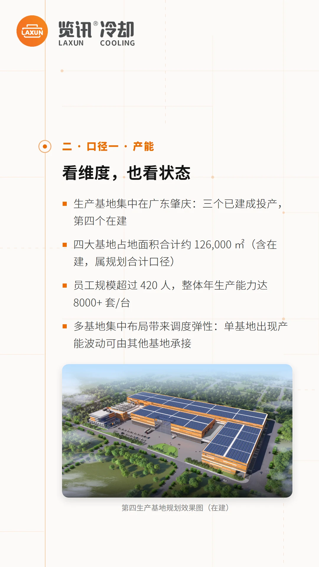四大基地12.6万㎡、年产8000+套及在建基地效果图