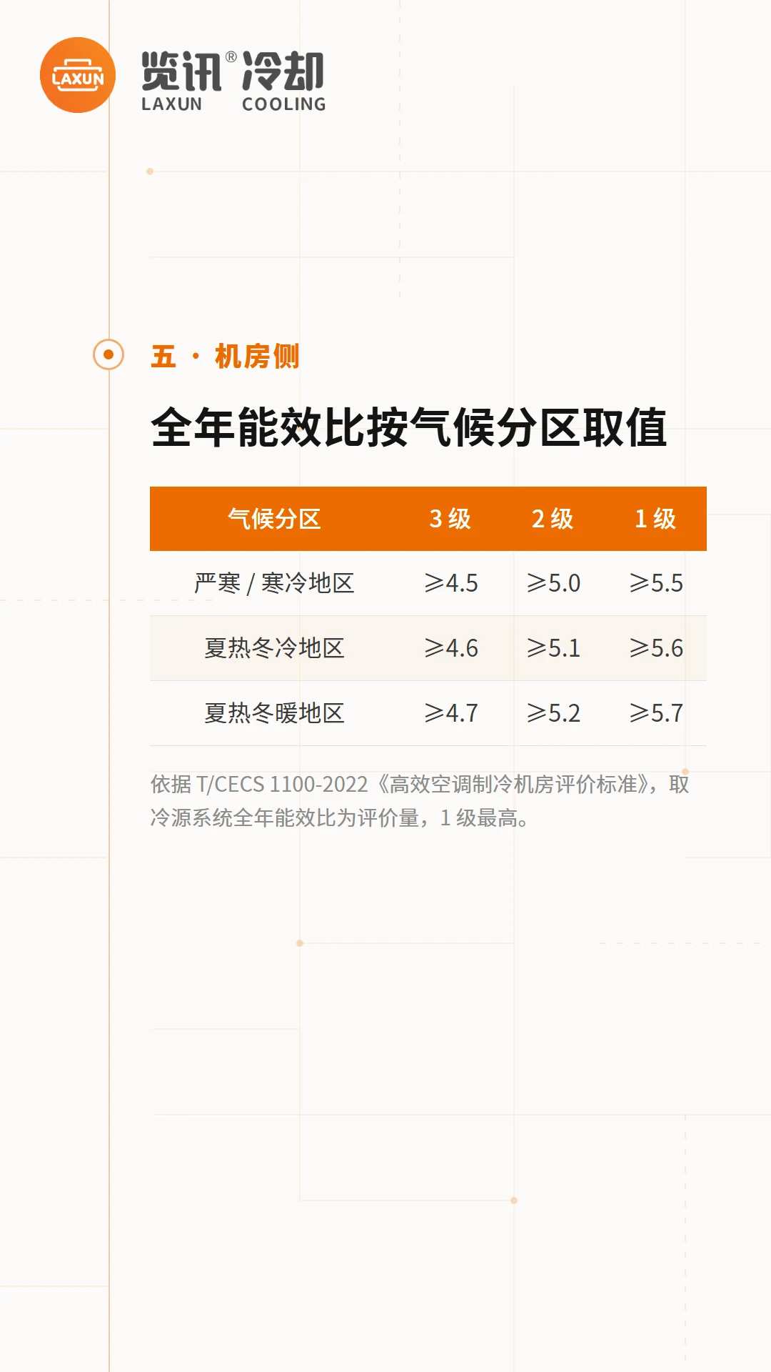全年能效比按气候分区取值：T/CECS 1100-2022三级分档表格