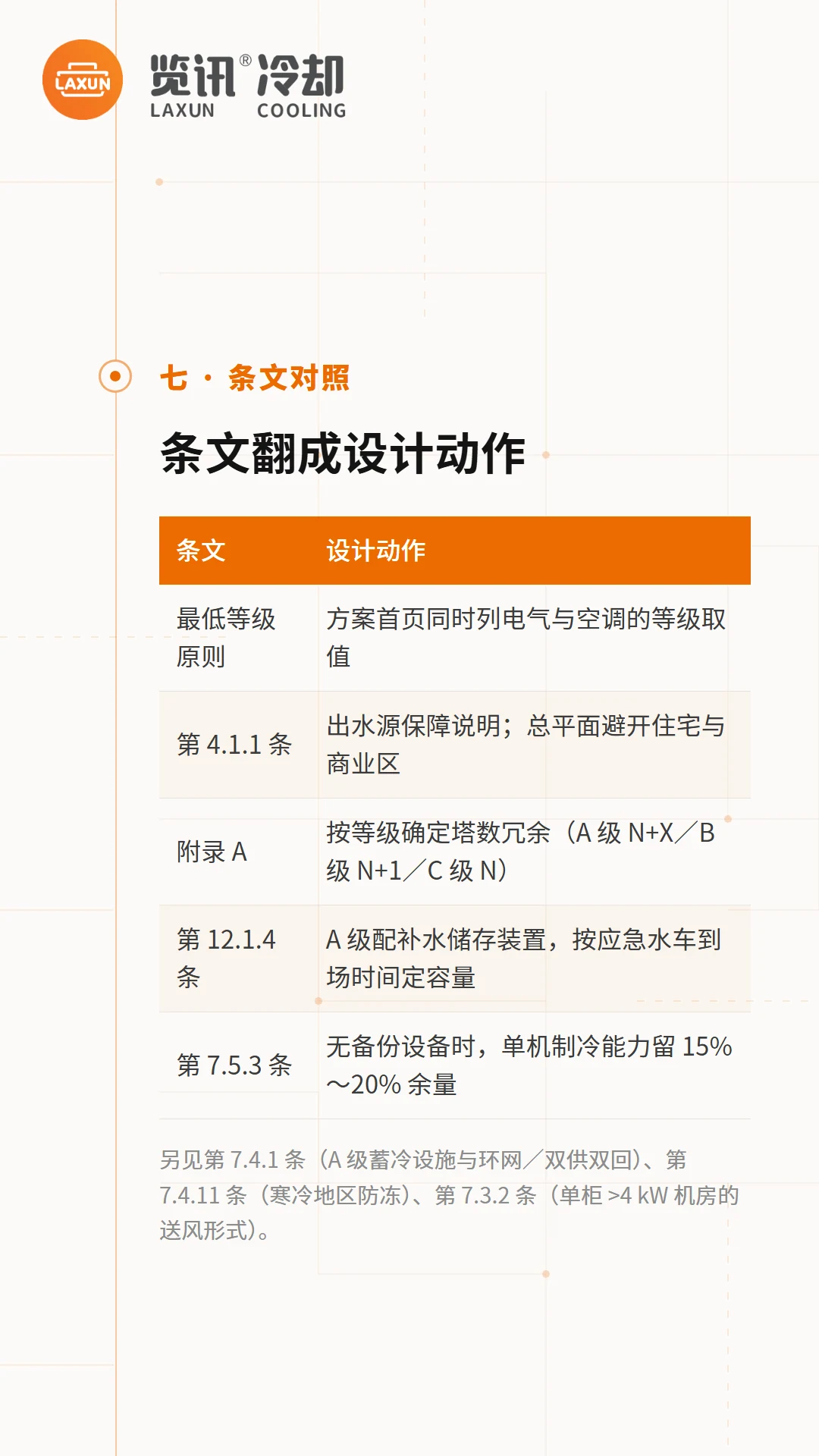 GB 50174条文翻成设计动作的对照表