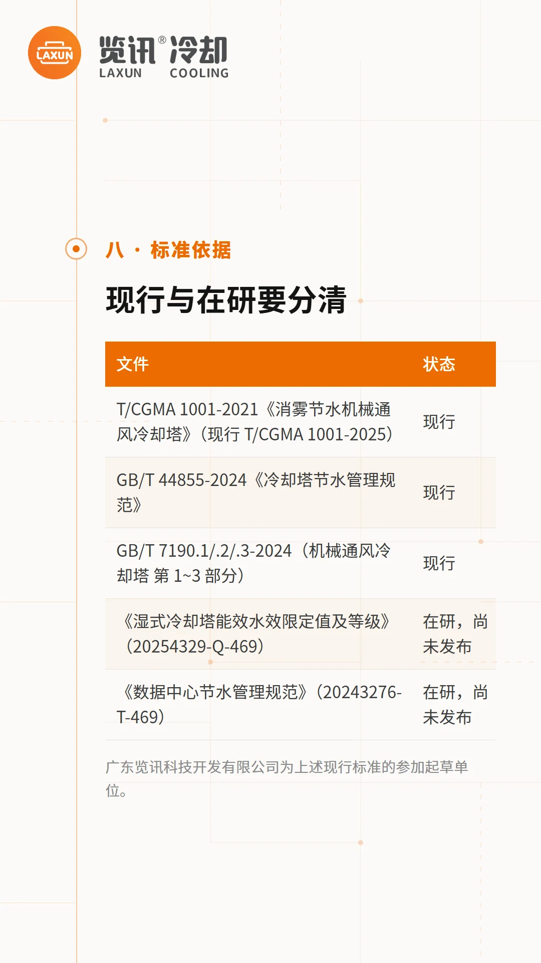 消雾节水相关现行与在研标准文件及状态对照表